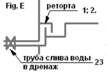 Отопление, Сумы